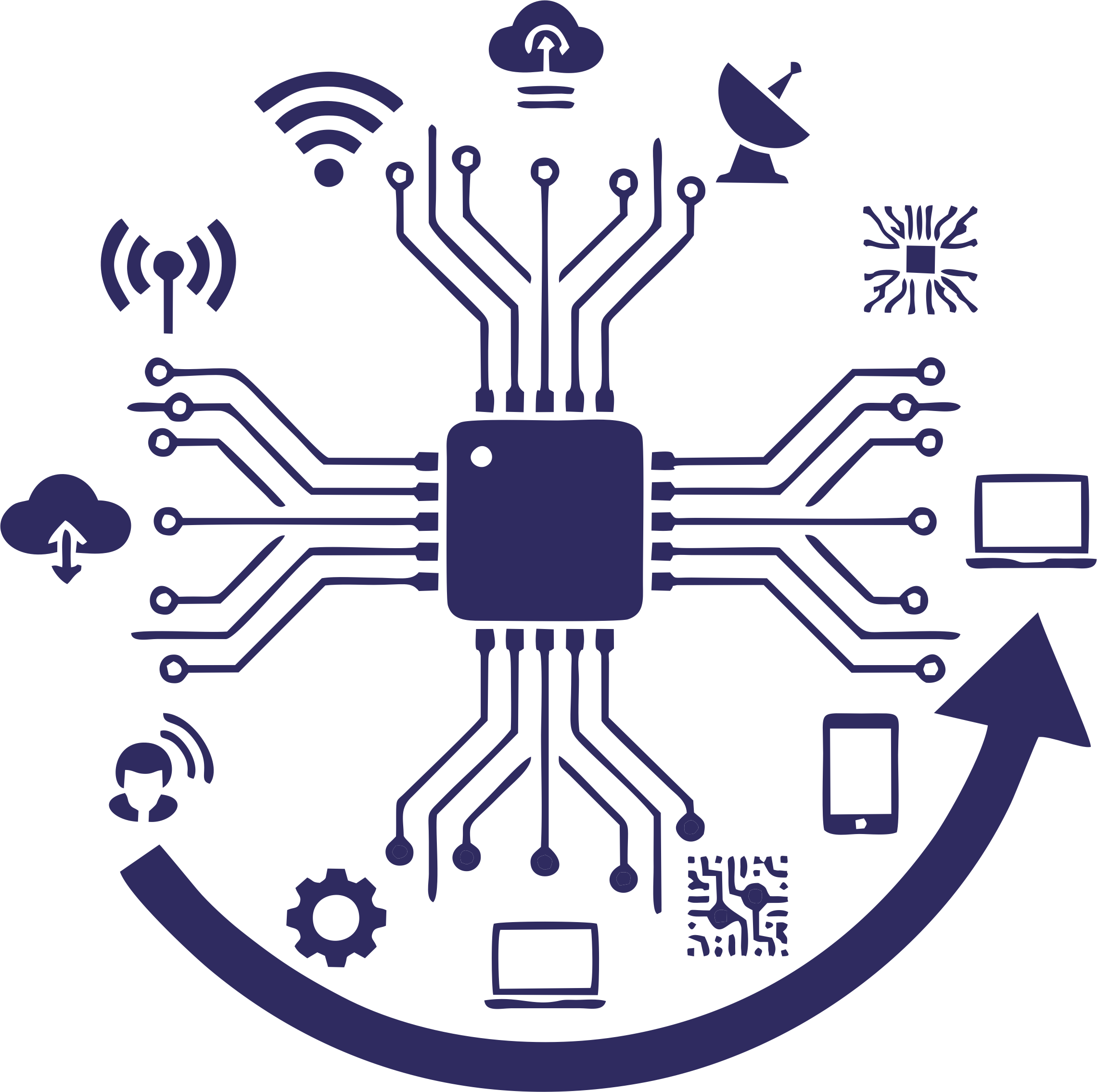 Advanced Technology Agnostic